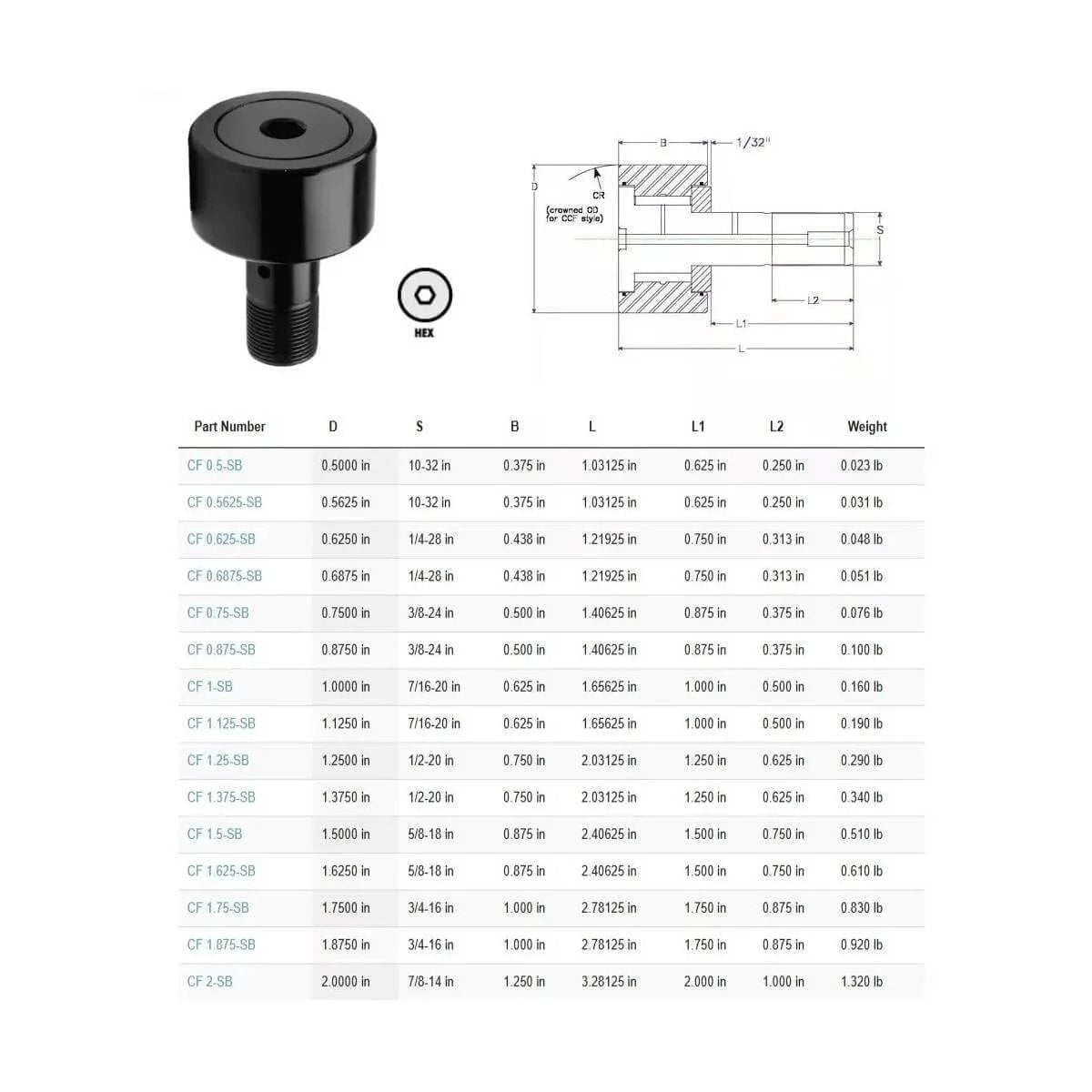 Diagram and specifications table for ✝️ Cf-1-1/4-sb, 1-1/4" sealed cam follower bearing with stud, cr-1-1/4-xb for CNC and automation.