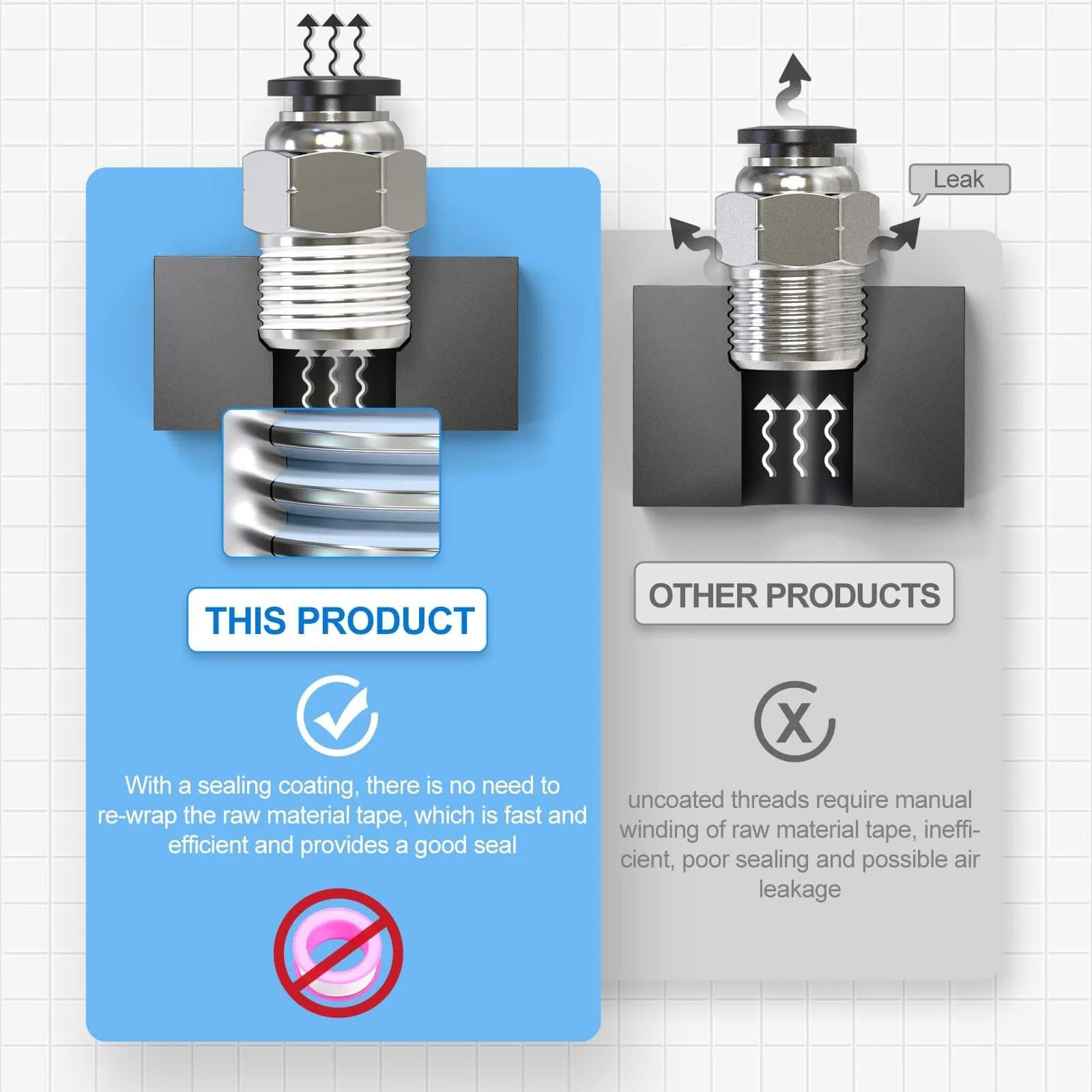 Comparison of PNEUMATIC Male Straight 1/4 Inch Tube OD x 1/4 Inch NPT Thread Push to Connect Fitting PC-1/4-N2 with others