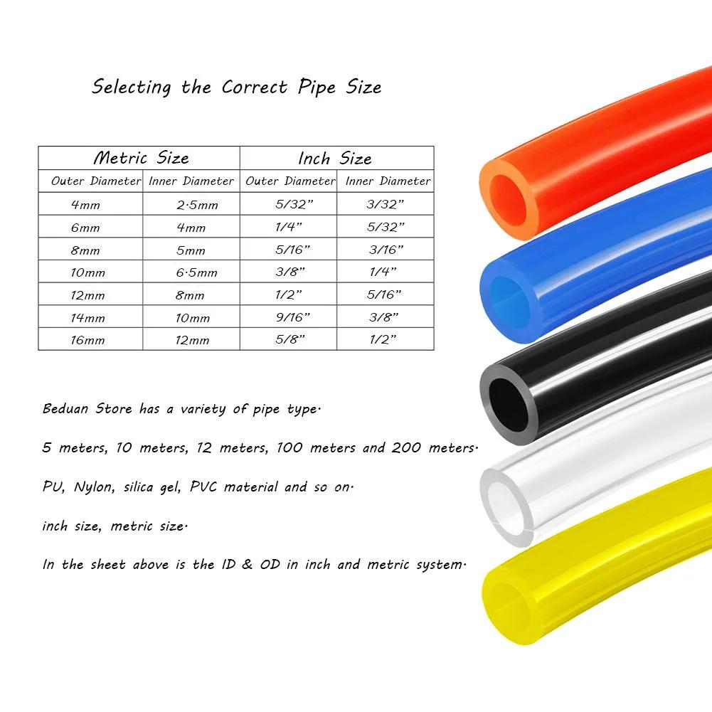 Selecting the Correct Pipe Size chart with metrics and inch sizes for PU, Nylon, and PVC tubing types.