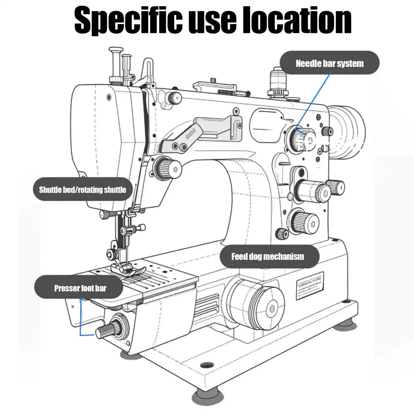 Diagram of sewing machine parts for High Heat Multi Purpose Machine Oil For Commercial And Home Use Long Lasting Lubrication Fluid.