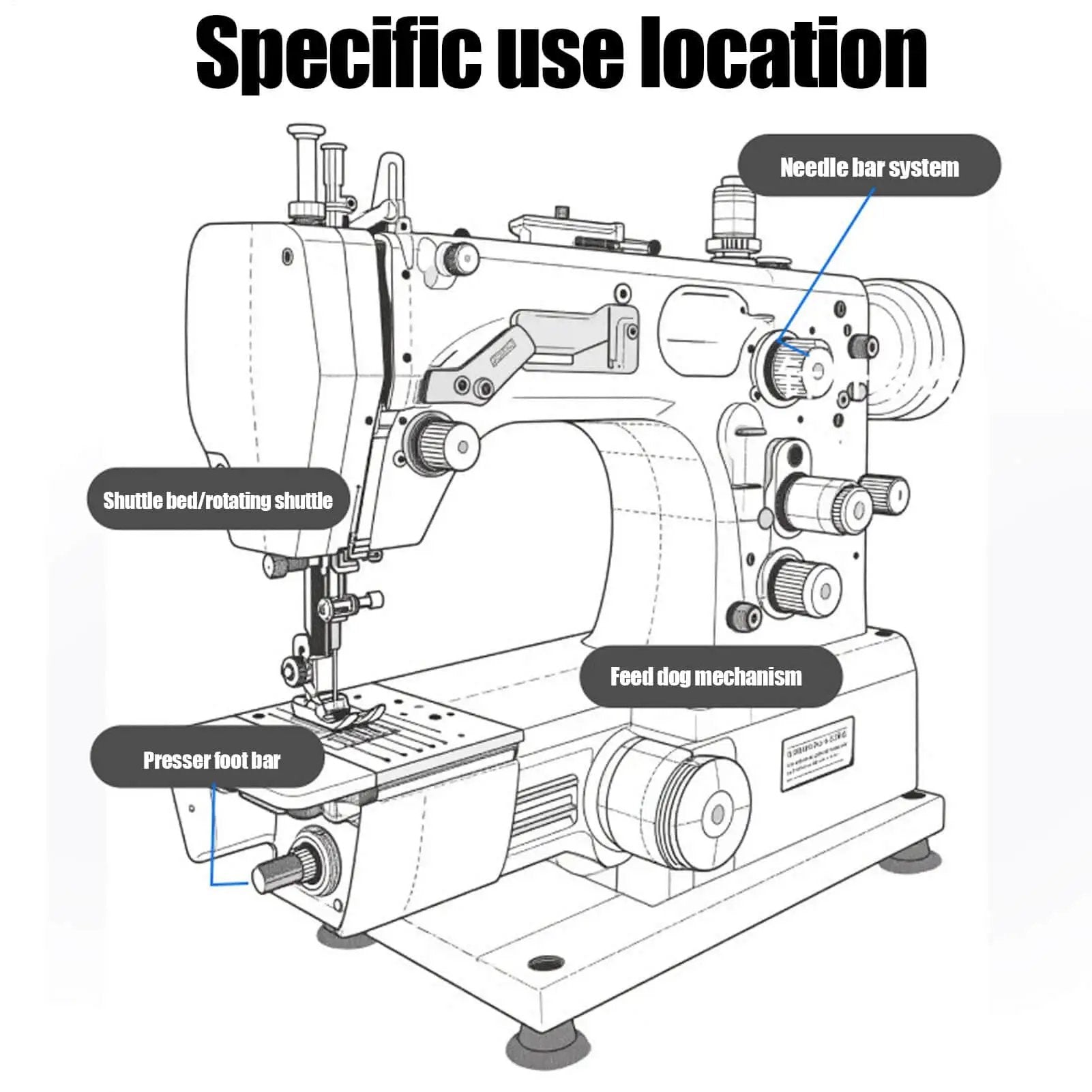 Diagram showing sewing machine components and lubricant application spots labeled for Sewing Machine Oil And High Temperature Lubricant For Precision Machines.