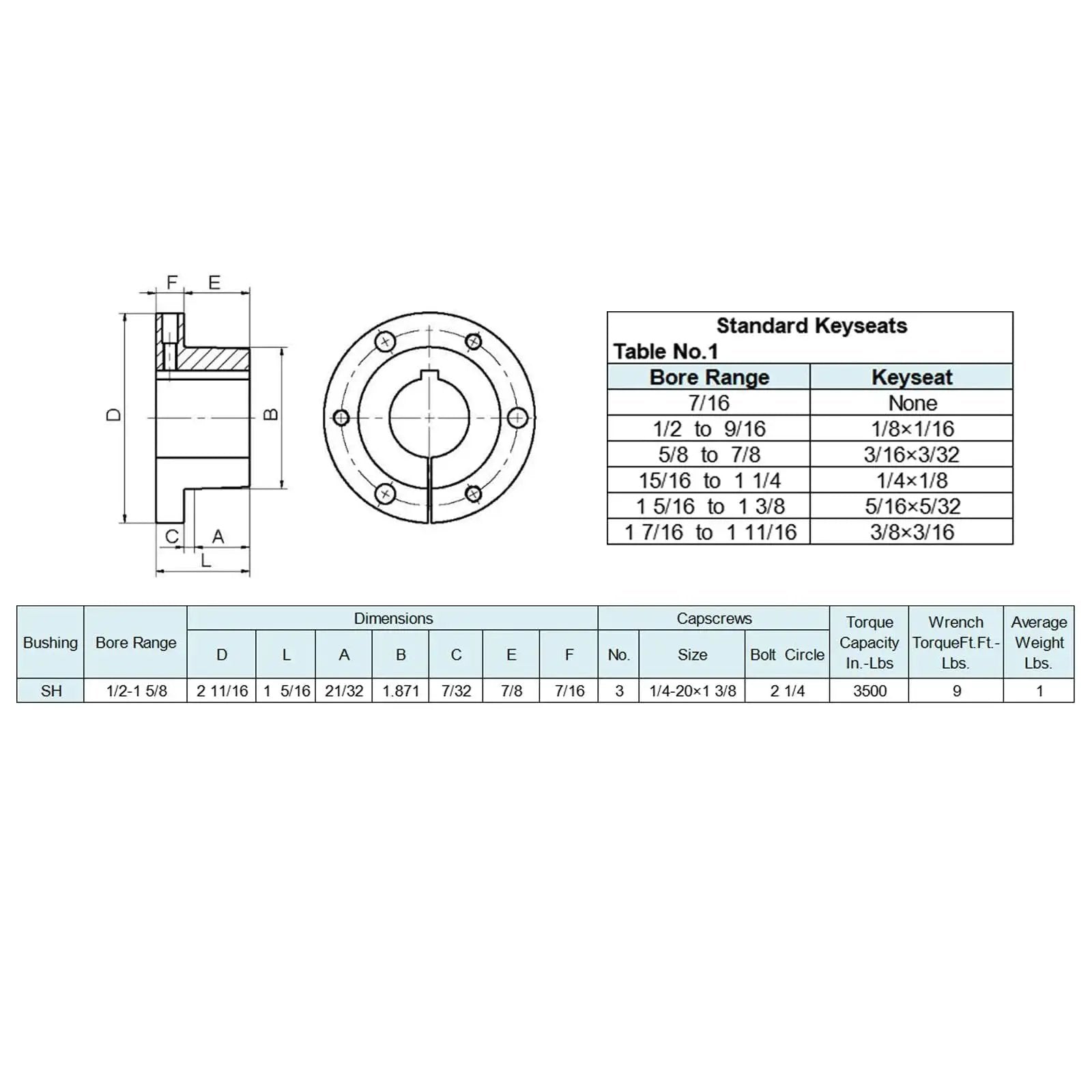 Technical diagram of SH Style Quick Disconnect Bushing For Pulleys With 1 Inch Bore Carbon Steel Cast Construction