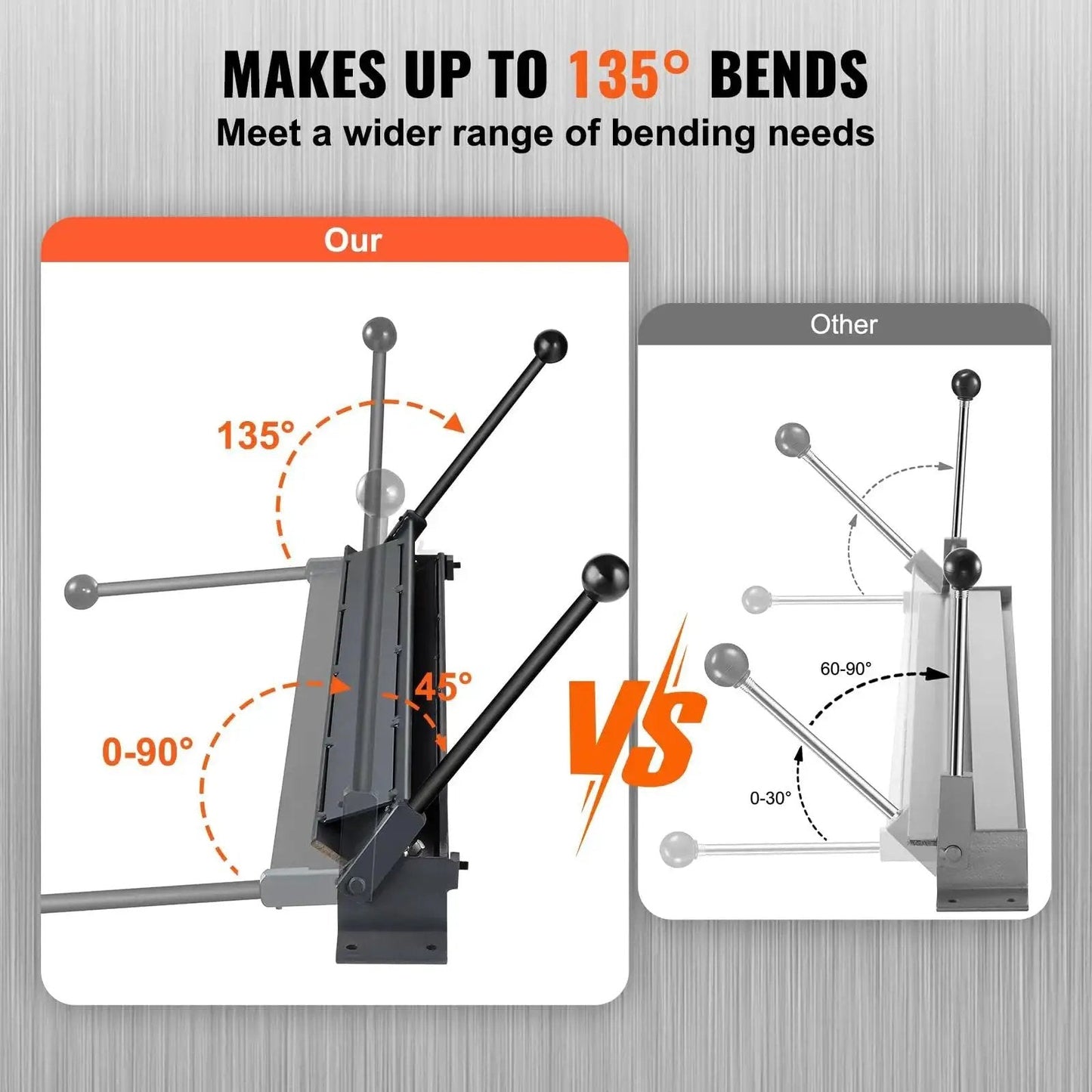 Comparison showing Box and Pan Brake 48 Inch Sheet Metal Bender bending up to 135°, versus 60-90° capacity of other bender.