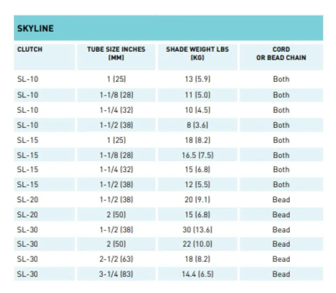 Skyline roller shade clutch specifications chart, including SL15 1-1/8 inch tube compatibility details and options.