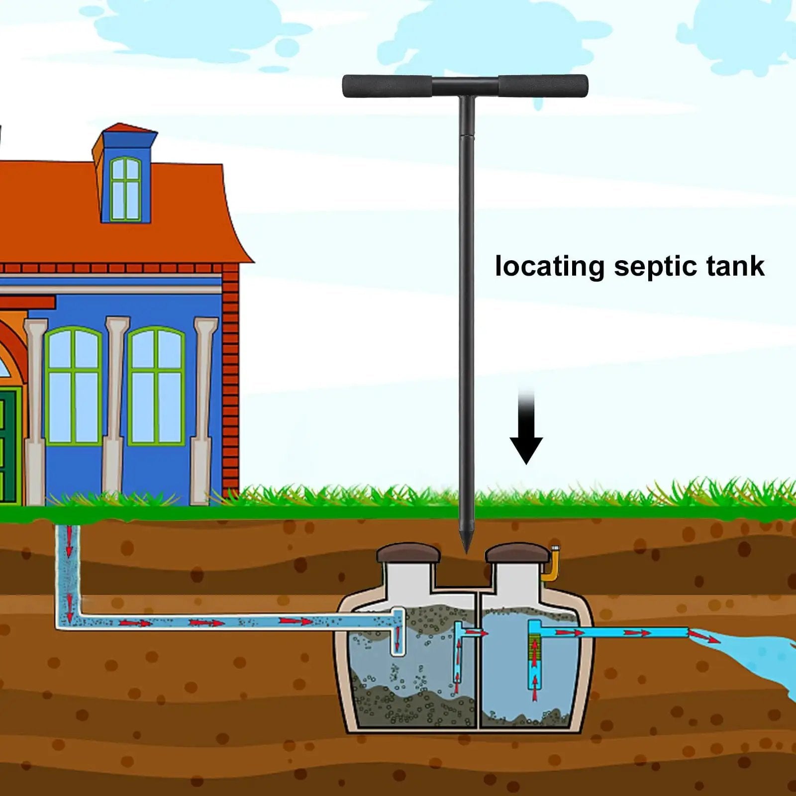 Illustration of a Hardcore 48 Inch Adjustable Soil Probe with T Handle used for locating septic tanks near a house.