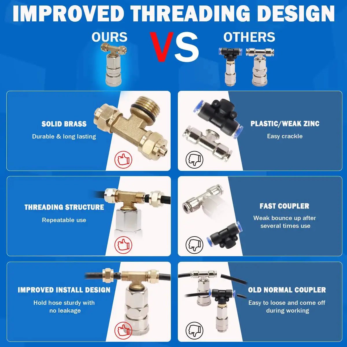 Comparison of improved brass threading design vs weak zinc components for durability and leak prevention.