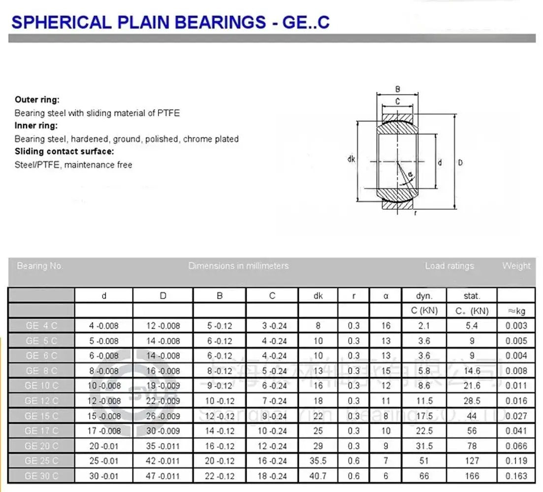 Technical specifications and dimensions for spherical plain bearings GE.C, including 12x22x10 mm model, ideal for small gearboxes.