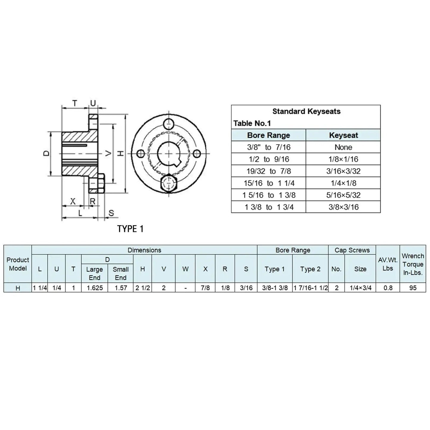 Diagram of Split Taper Bushing for Pulleys H Style One And One Eighth Inch Bore CMFG STB, dimensions and keyseat table shown