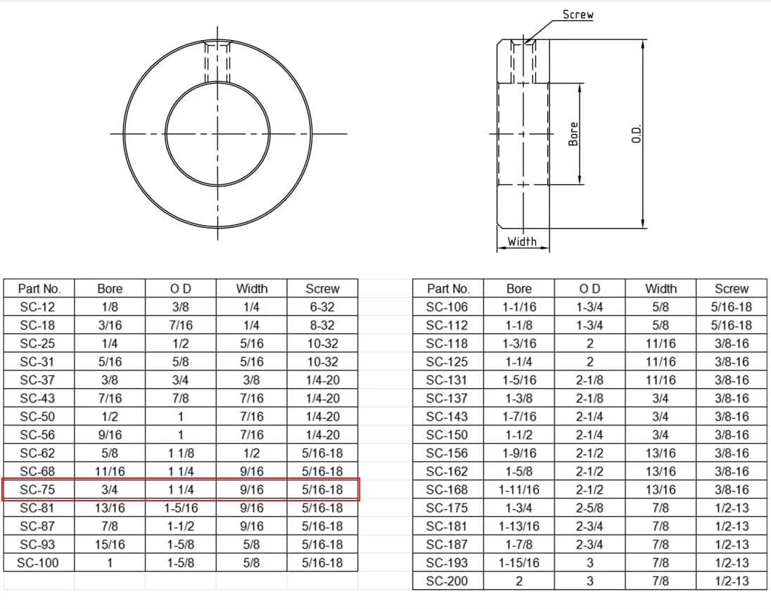 Technical diagram showing dimensions and parts list for 3/4" Bore Stainless Steel Axle Shaft Collars w/Set Screw,4-Piece heavy duty stainless pulley wheel.
