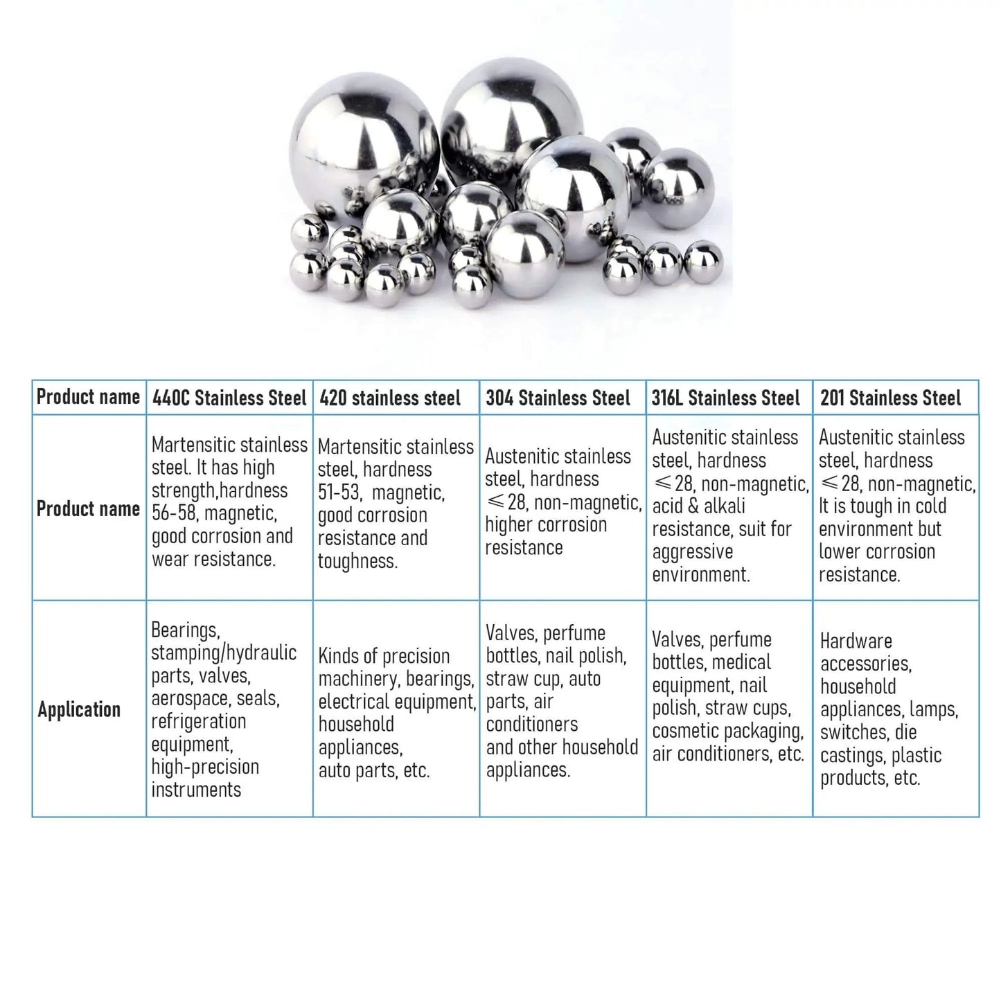 11 Mm 304 Stainless Steel Bearing Balls 50 Piece Set, Solid G100 Precision Balls For Bearings, smooth surface finish