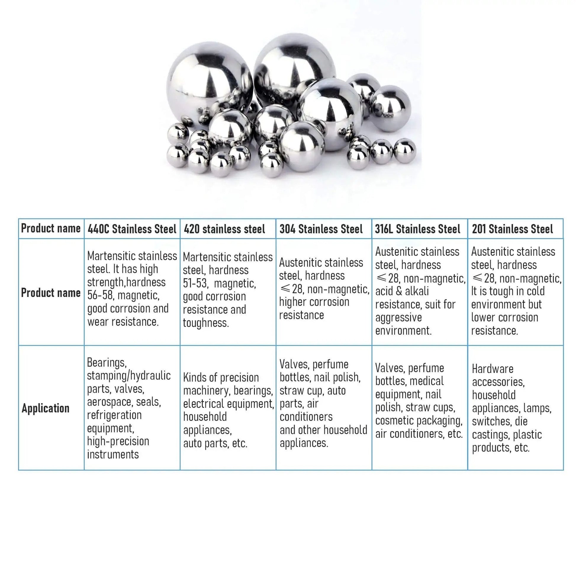 11 Mm 304 Stainless Steel Bearing Balls 50 Piece Set, Solid G100 Precision Balls For Bearings, smooth surface finish