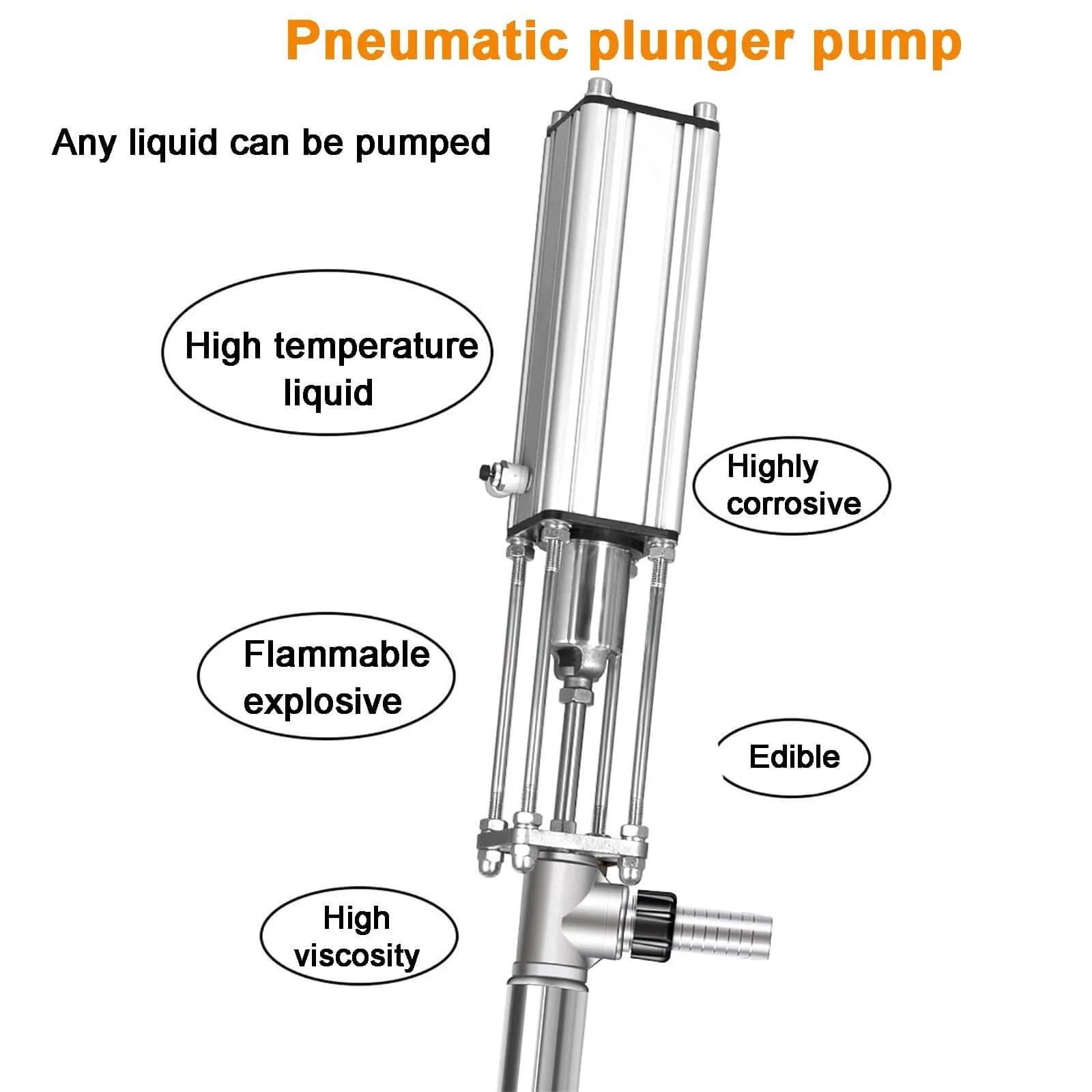 LHQYA 95cm Stainless Steel Pneumatic Chemical Pump diagram showing features for high viscosity, temperature, and corrosive liquids