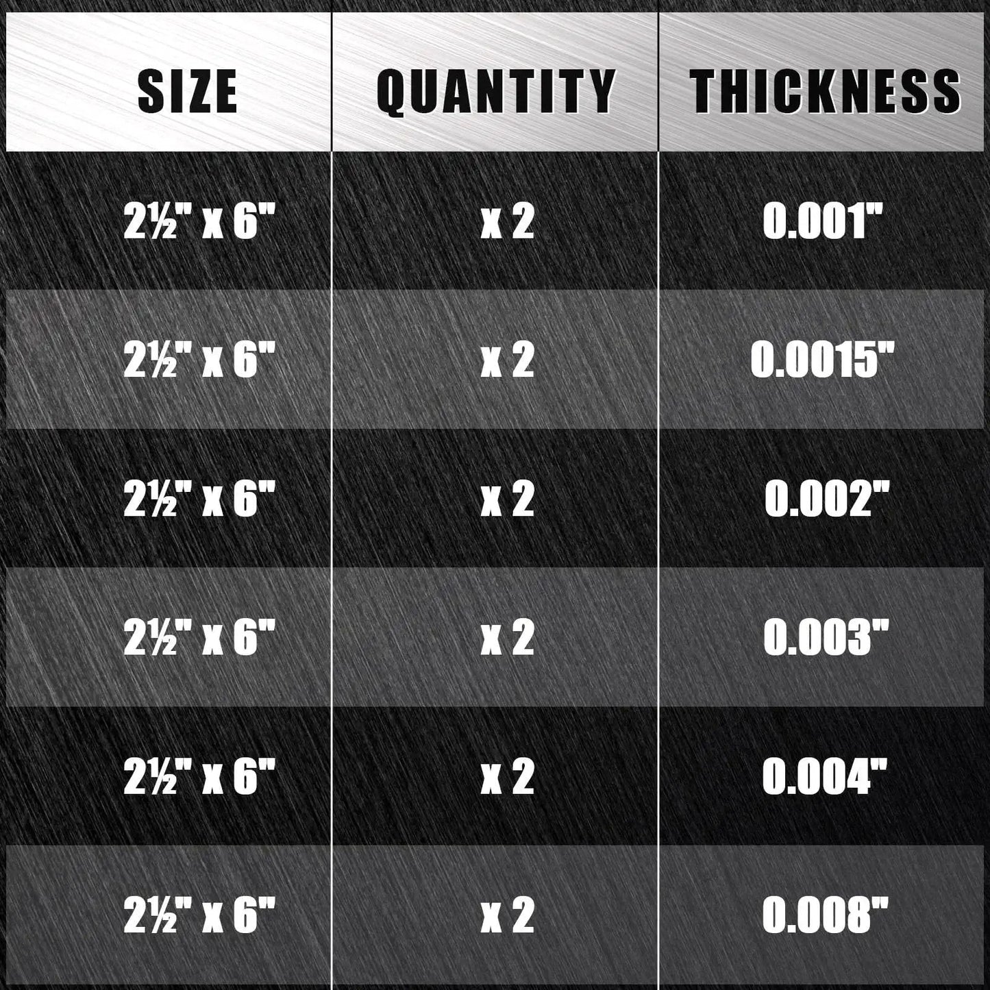 Size chart of 12 Piece Stainless Steel Shim Stock Kit 2.5 x 6 Inch For Leveling And Spacing, showing quantities and thicknesses.
