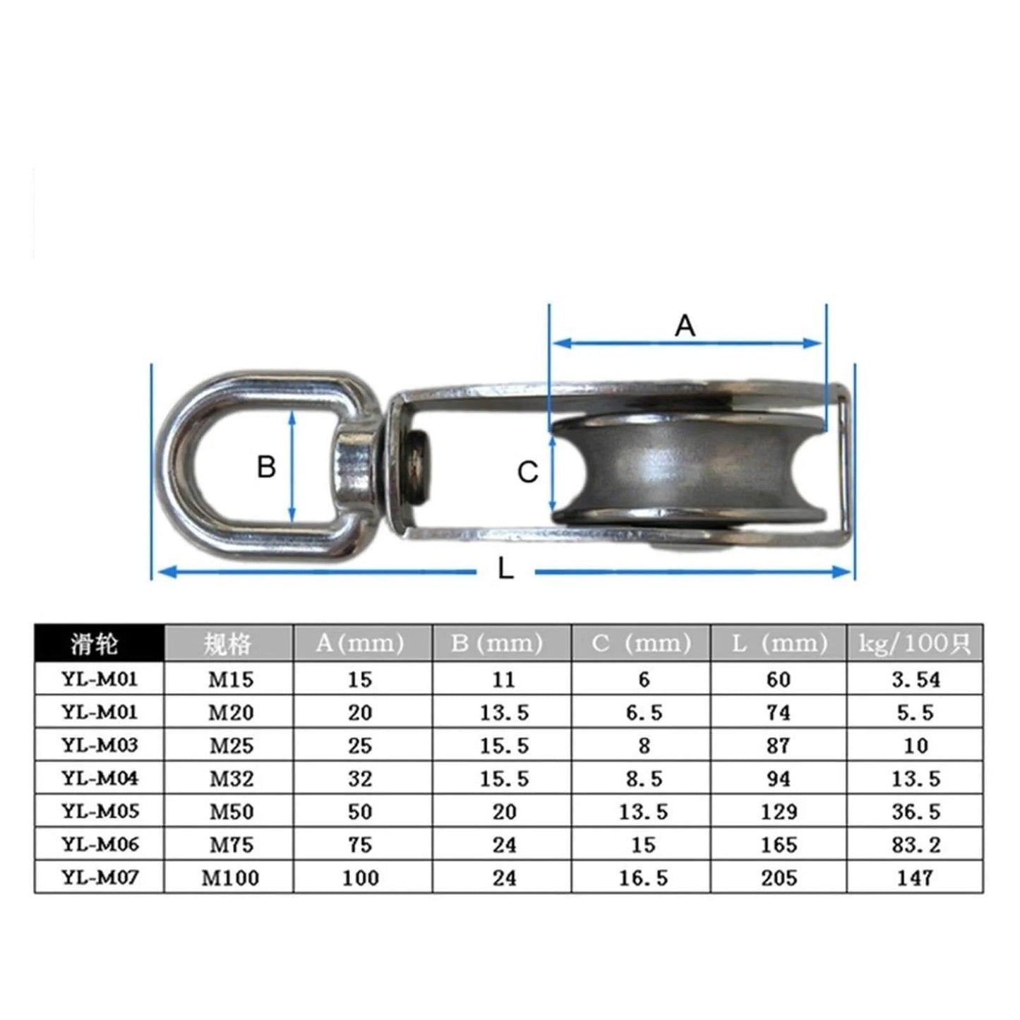 M20 Single Swivel Lifting 0.3" Rope Pulley Roller Block Sheave 0.03 Ton Timing Pulley(M20) with measurements chart