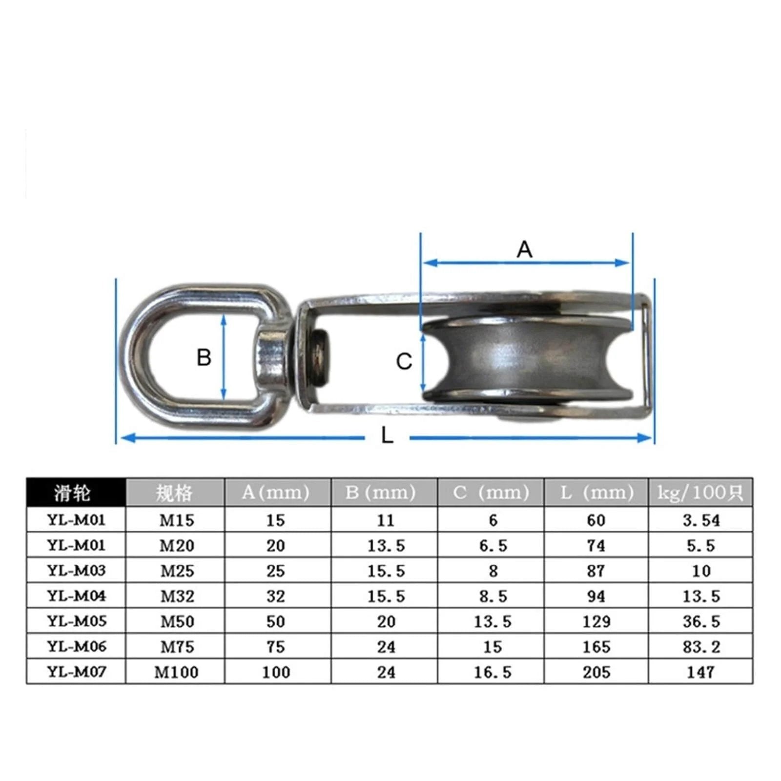 M20 Single Swivel Lifting 0.3" Rope Pulley Roller Block Sheave 0.03 Ton Timing Pulley(M20) with measurements chart