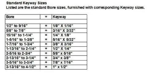 Table of standard keyway sizes with corresponding bore dimensions, showing measurements in inches.