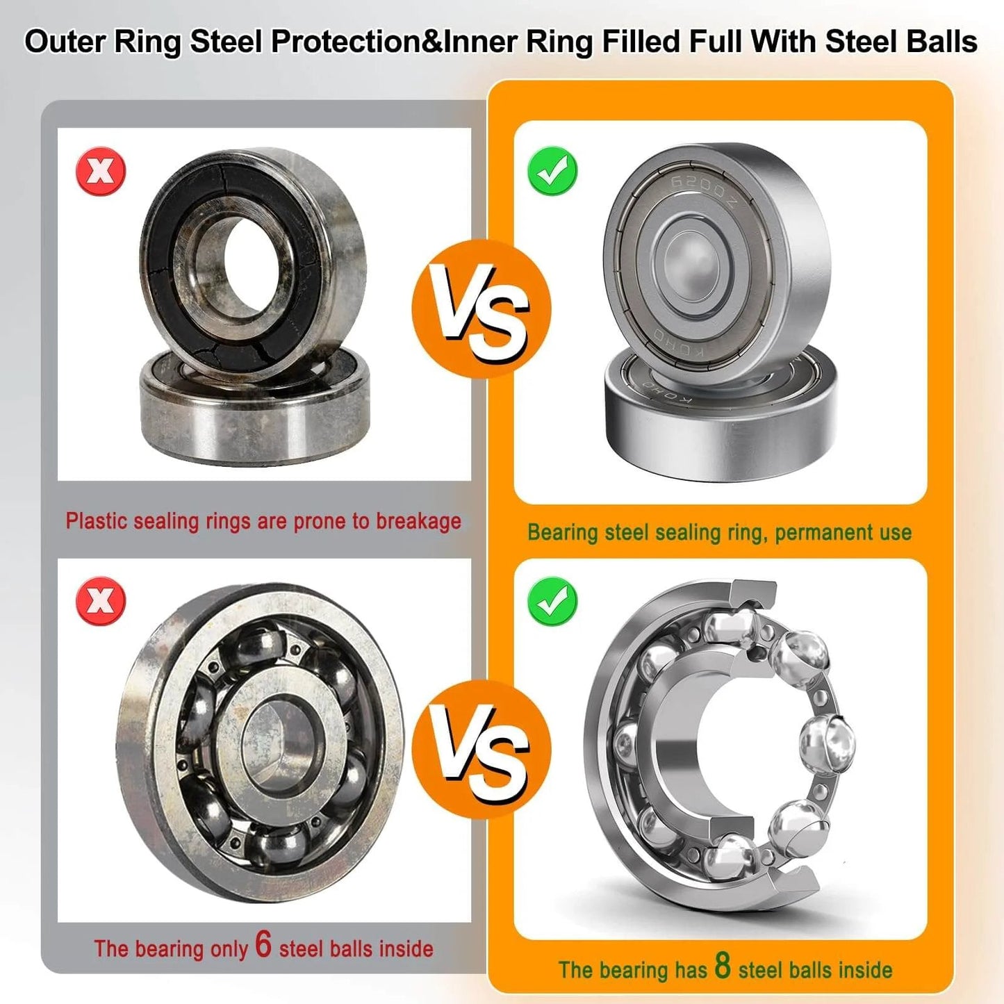 Comparison of bearings with outer ring steel protection showing plastic vs steel sealing, 6 vs 8 steel balls, for durability analysis.