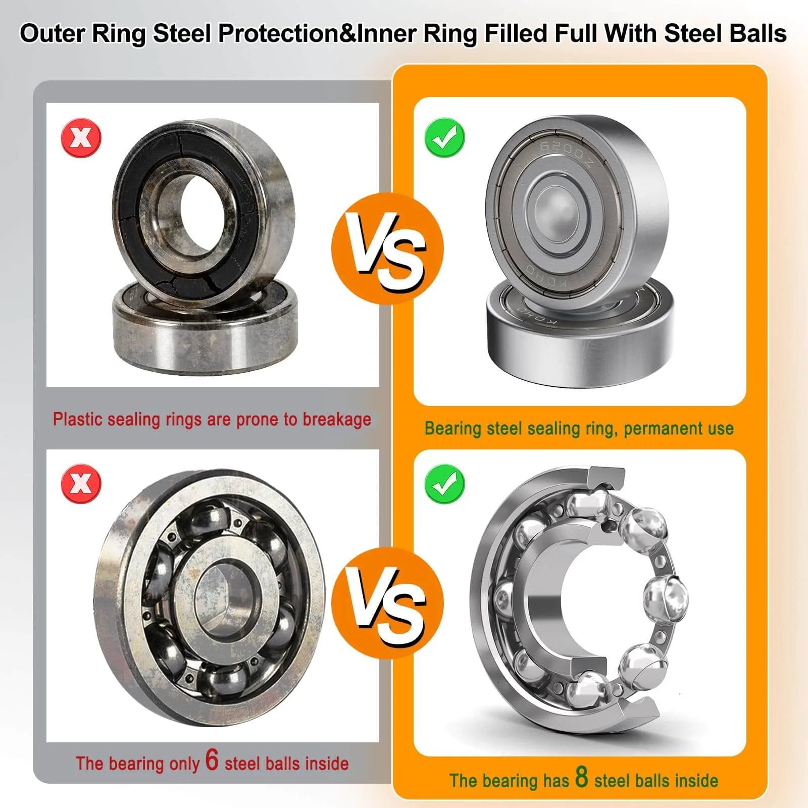 Comparison of bearings with outer ring steel protection showing plastic vs steel sealing, 6 vs 8 steel balls, for durability analysis.