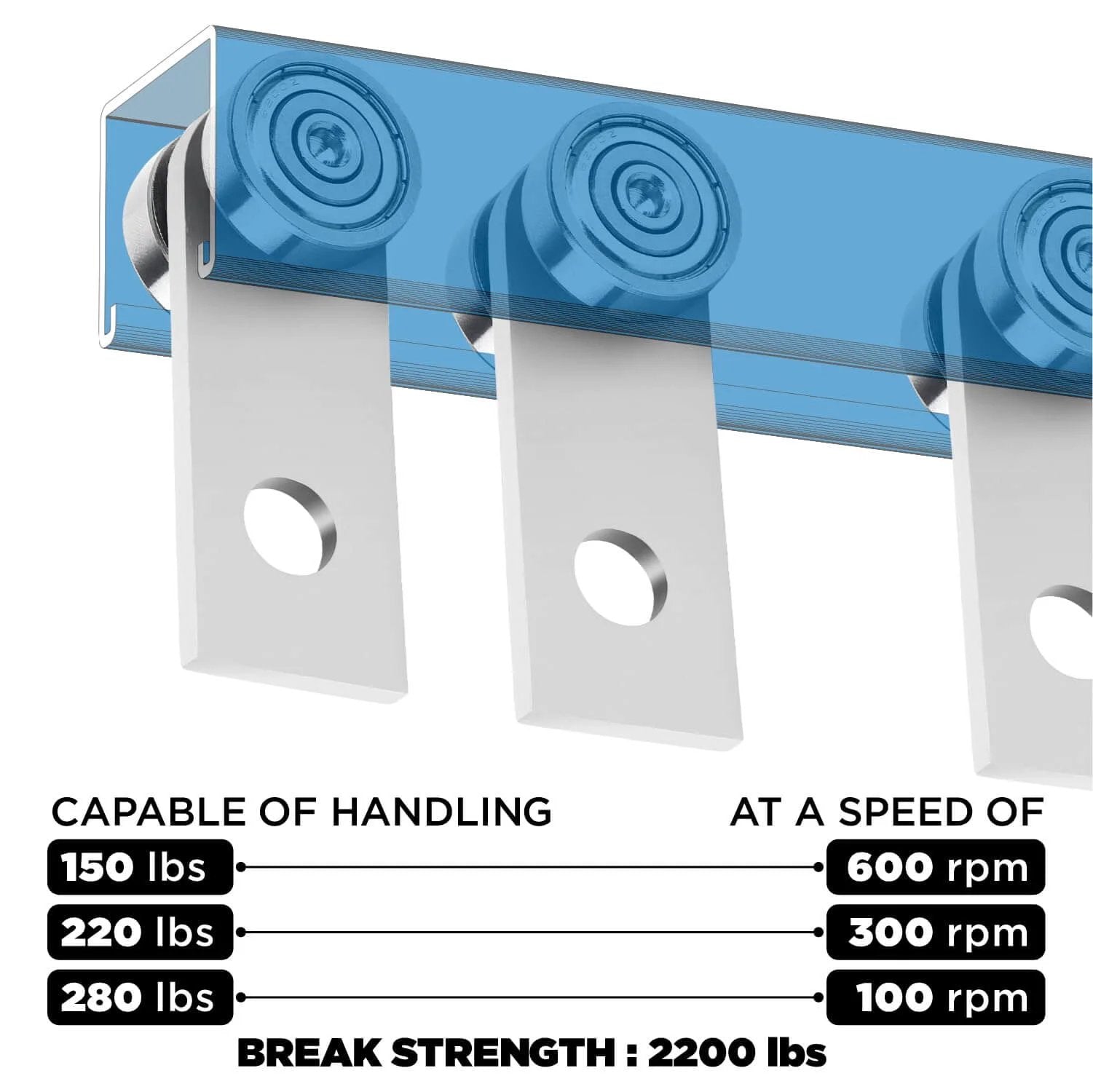 2 Wheels Trolley Assembly Rollers with Dual Bearings Steel Strut Channel Hardware stable welded design for lifting systems