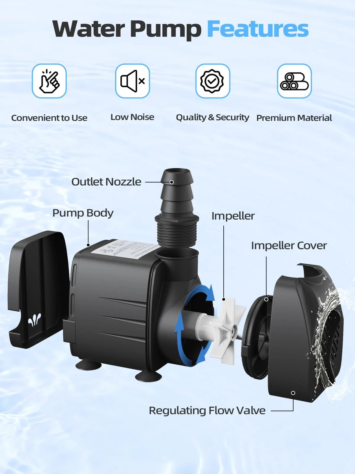 Ultra Quiet 400 GPH Submersible Water Pump For Ponds, Fountains, Fish Tanks And Hydroponics with features and components displayed.
