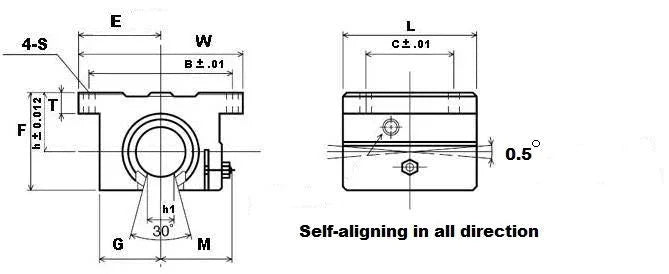 SWD20 NB Ball Bushing 1 1/4" Open Block Linear Motion