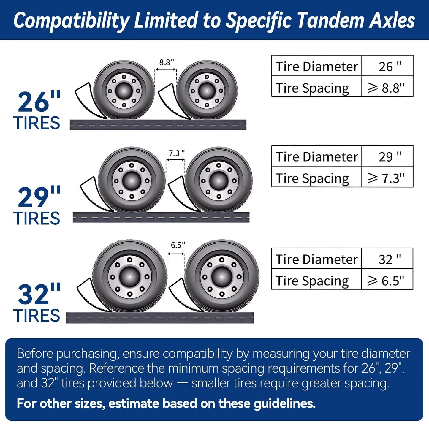 Diagram showing 6 inch lift camper leveling blocks compatibility with 26, 29, and 32 inch tires for tandem axles.