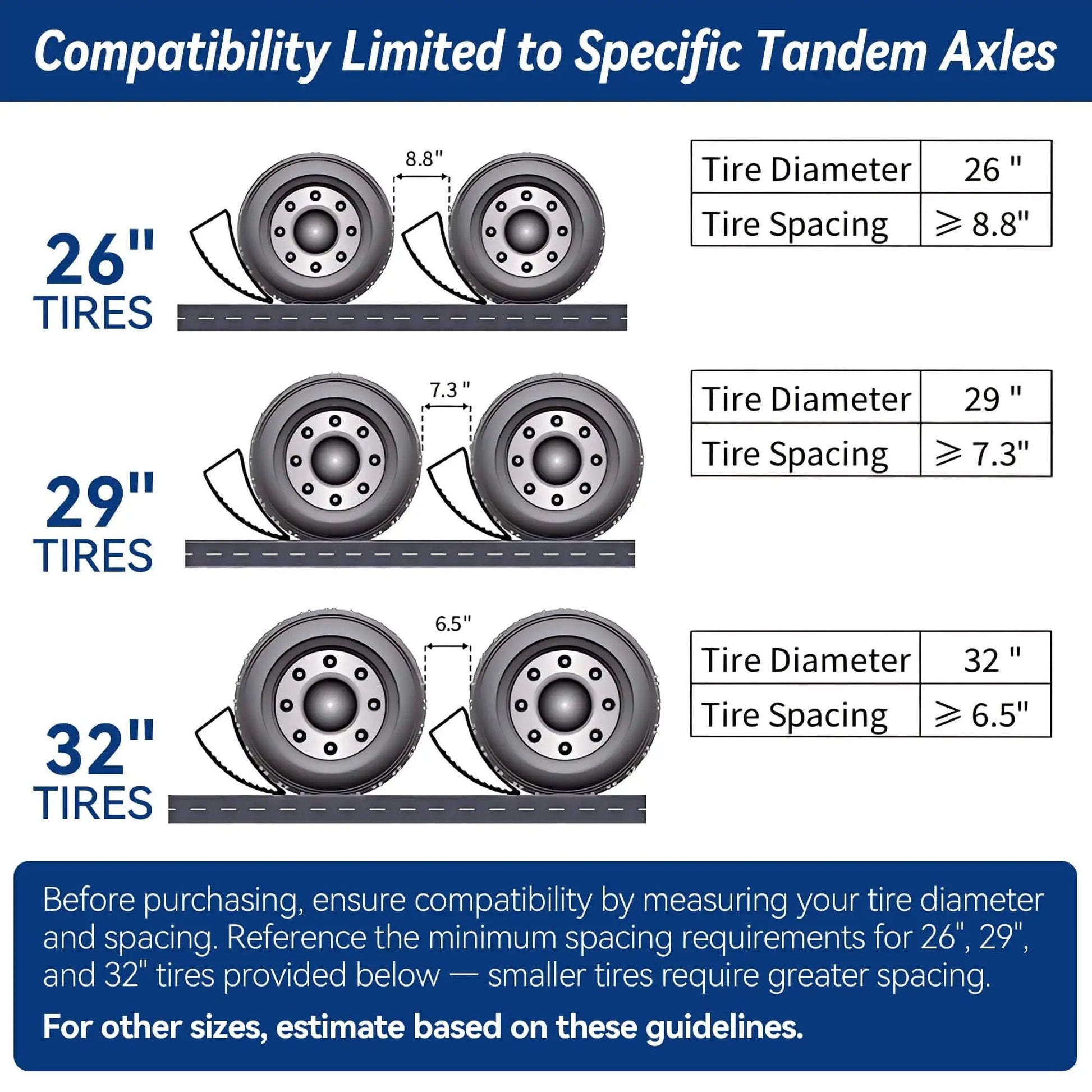 Diagram showing 6 inch lift camper leveling blocks compatibility with 26, 29, and 32 inch tires for tandem axles.