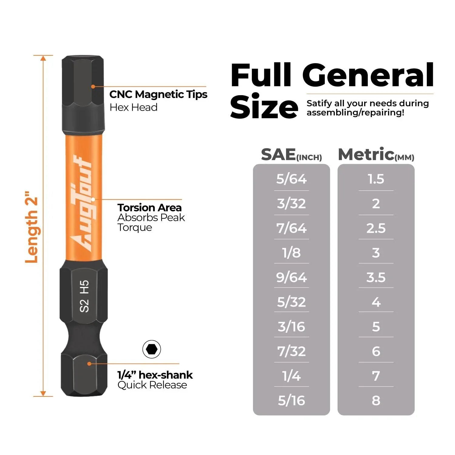 Diagram of a 2" Toolant hex bit with CNC magnetic tips, torsion area, and quarter-inch hex shank. Size chart for SAE and metric shown.