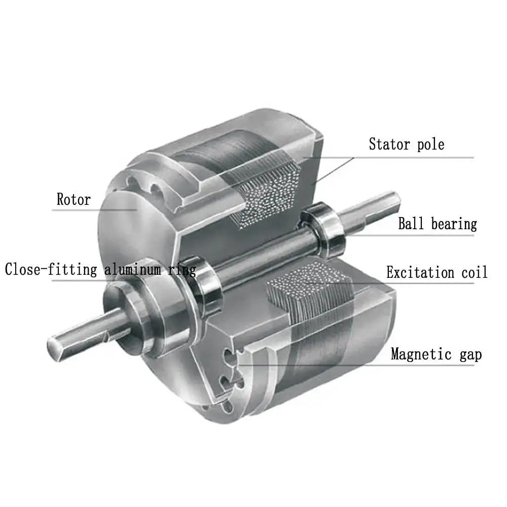 Cutaway diagram of Torque Control Electromagnetic Hysteresis Brake For Load Testing On Motors Benches Dynos And Test Rigs.