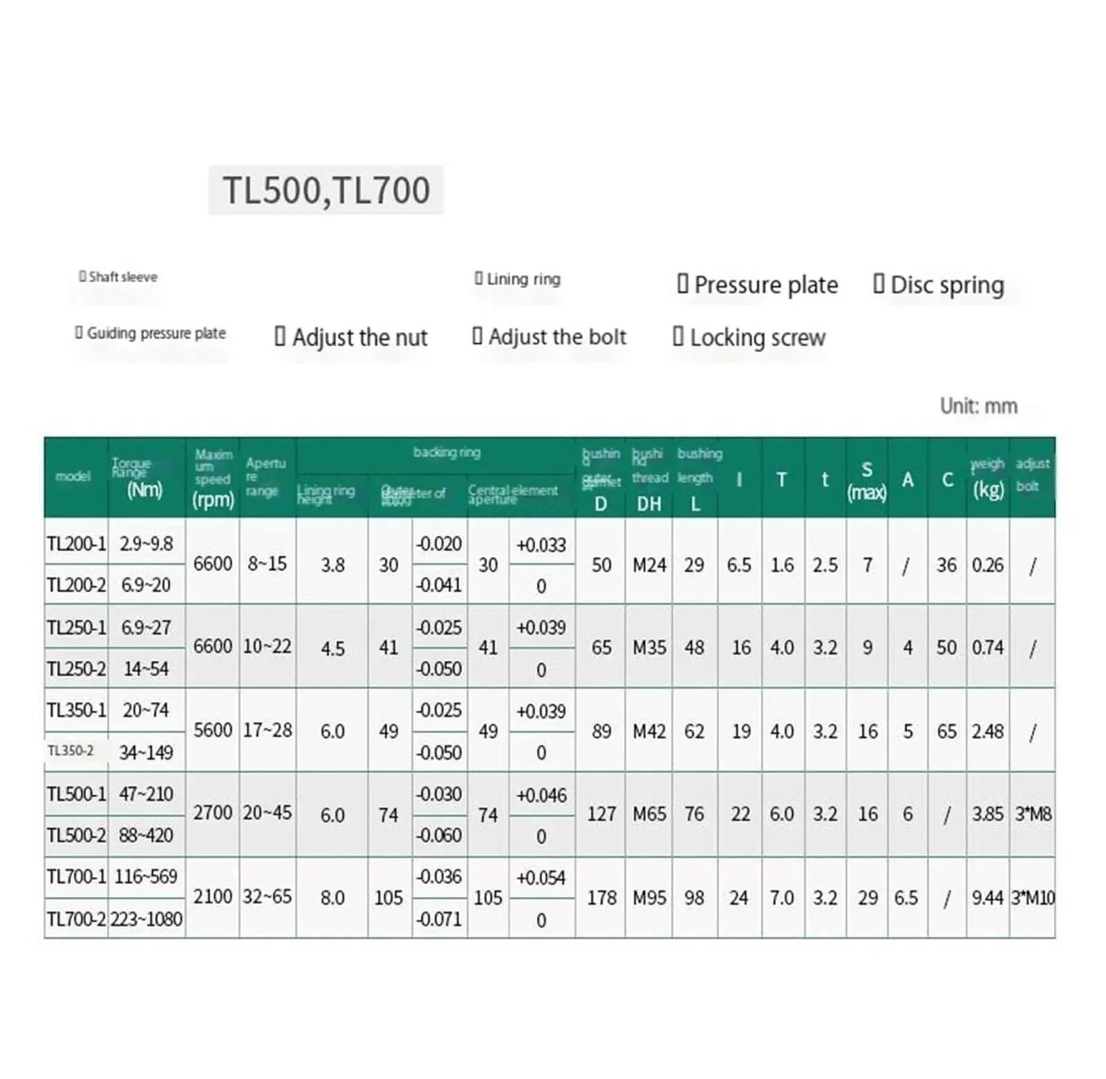 Technical specifications chart for TL200-2 TL250-1 TLC350 torque limiter safety clutch, including dimensions and torque ratings.