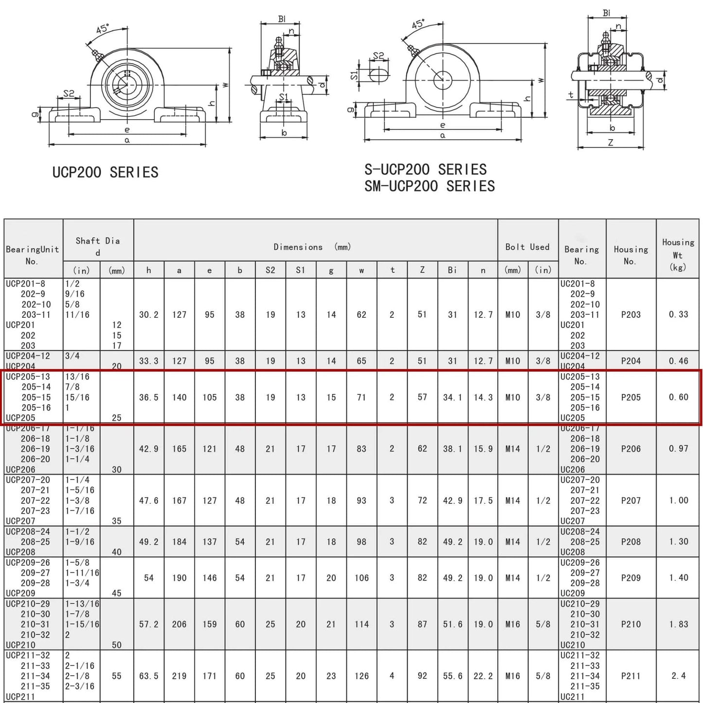 Technical chart for UCP205-16 Pillow Block Bearing, detailing dimensions and specifications for 1 inch bore, 2 bolt flange mount.