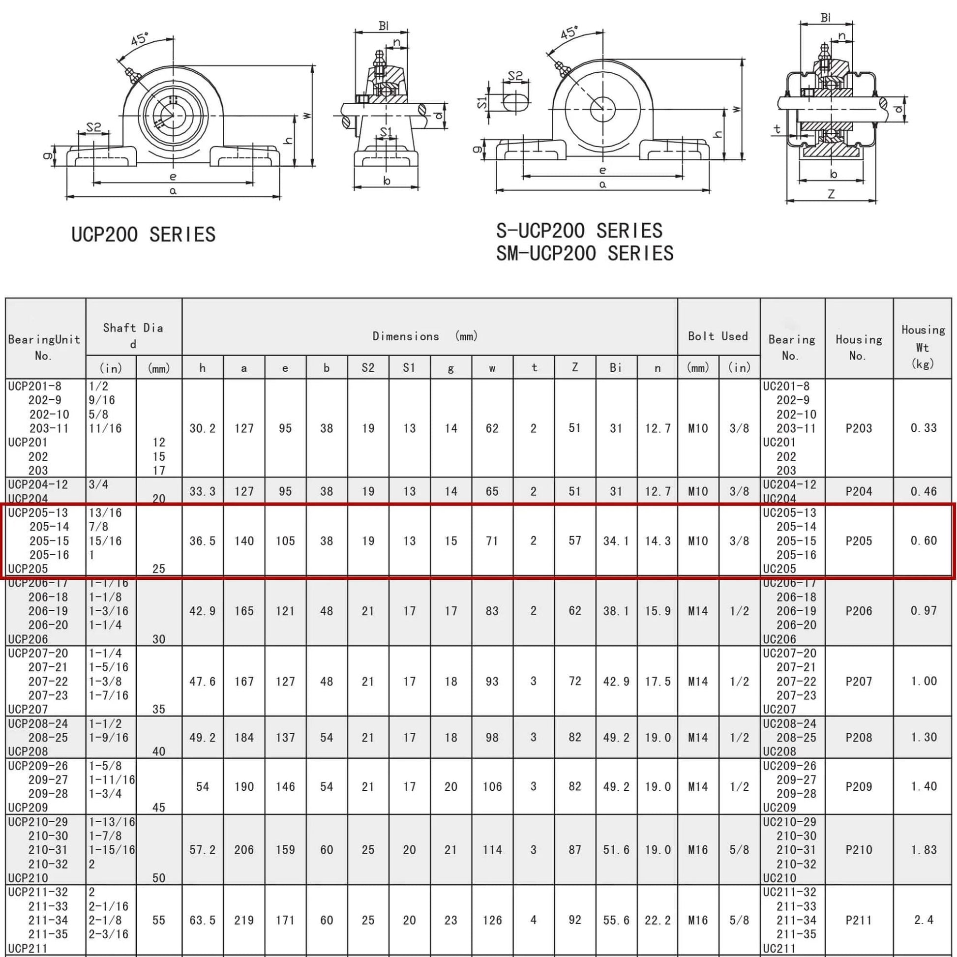 Technical chart for UCP205-16 Pillow Block Bearing, detailing dimensions and specifications for 1 inch bore, 2 bolt flange mount.