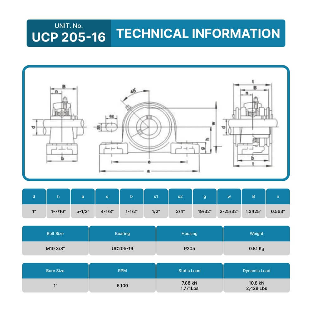 Technical diagram and specifications for UCP205-16 Pillow Block Bearing - Pack of 2 Mounted Chrome Steel Bearings with 1" Bore - Self Alignment.