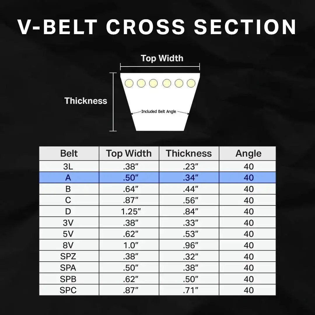 Diagram showing V-belt cross section with measurements, related to X3 Fabric Wrapped V Belt for Lawn Mower and Small Engine Equipment.