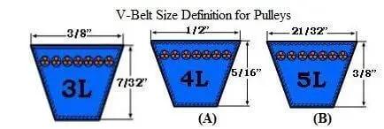 Diagram showing V-belt sizes 3L, 4L, and 5L with dimensions, related to Double Groove Pulley And Sheave Fixed Bore Cast Iron.