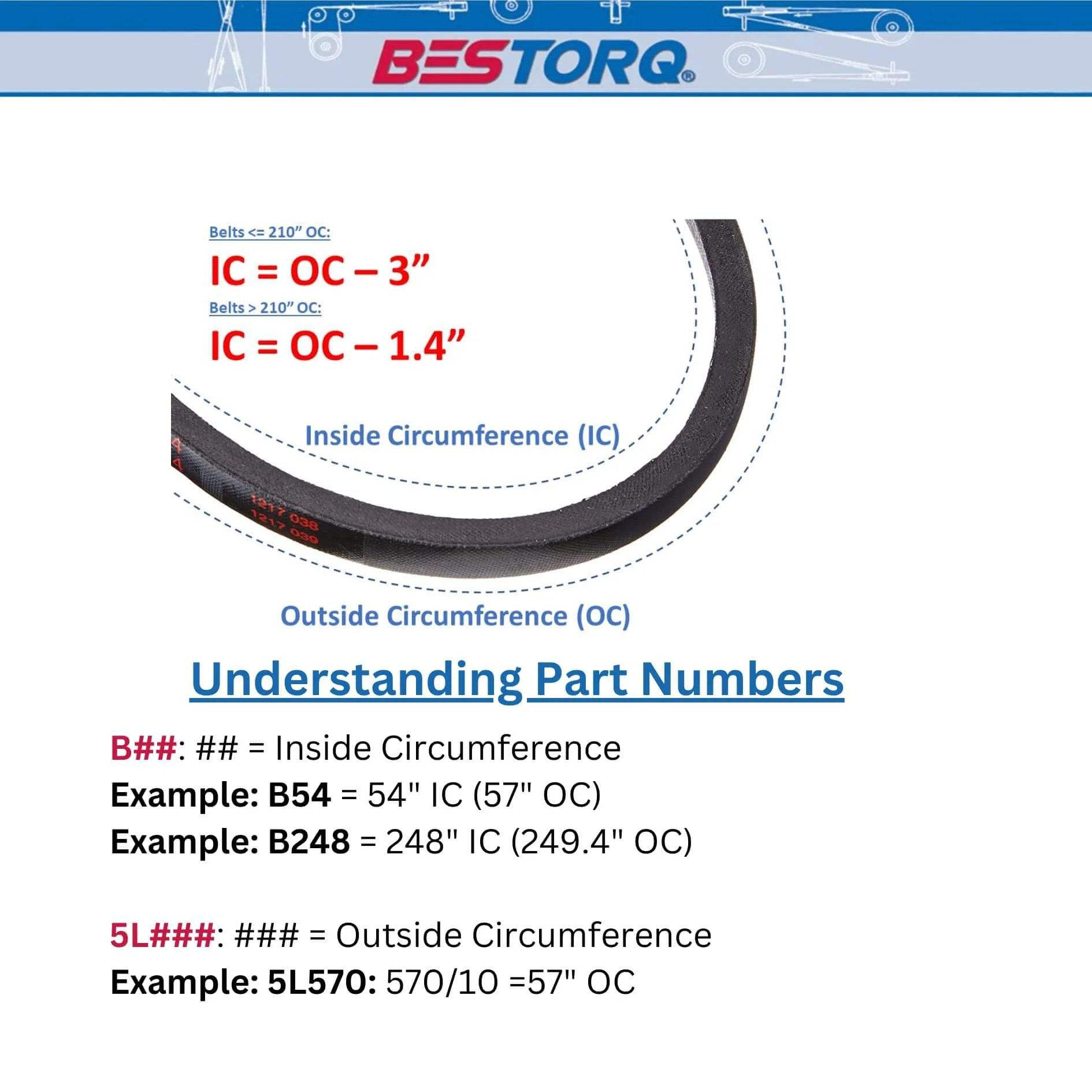 Diagram explaining inside and outside circumference for B40 or 5L430 V-Belt, Classic Wrapped Rubber X3 V-Belt.