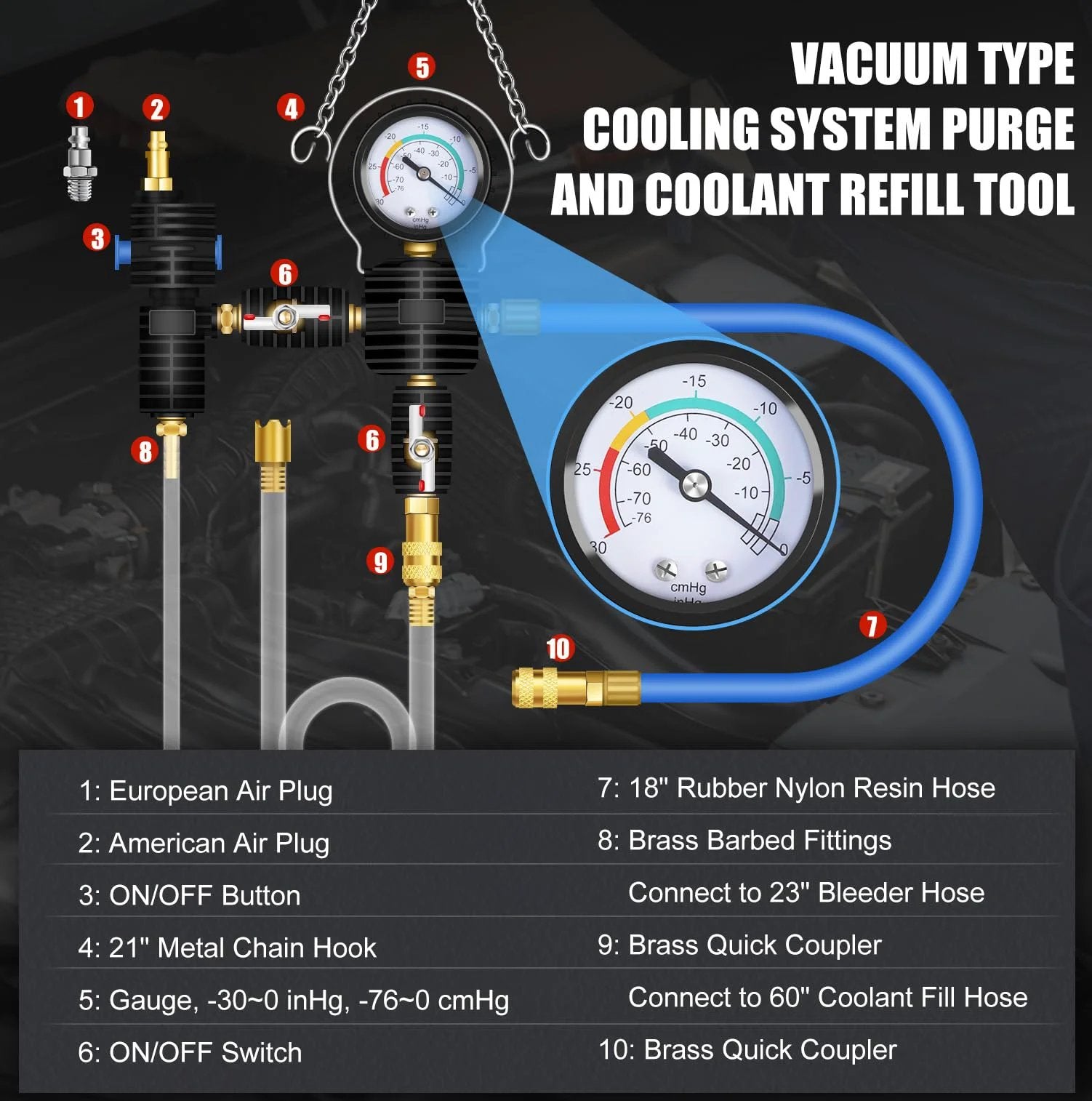 Radiator Pressure Tester And Vacuum Refill Kit For Cooling System, 28 Piece Automotive Leak Test showing detailed parts and gauge.