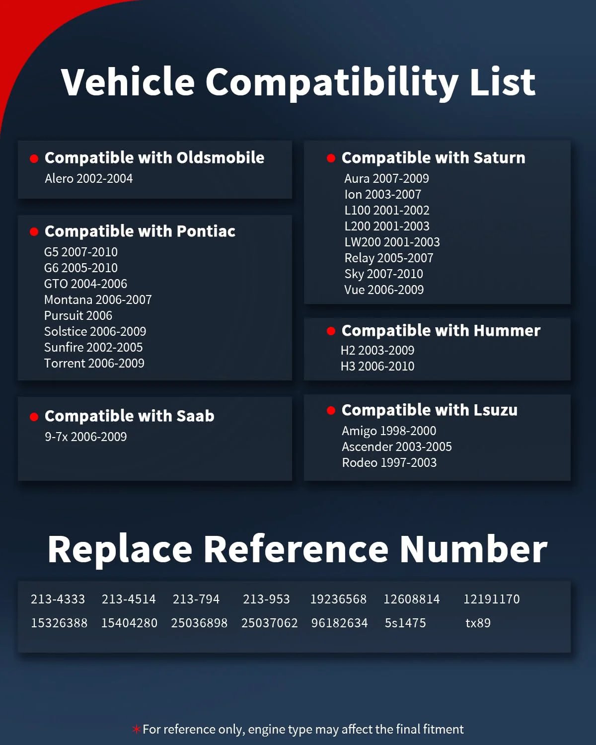 Vehicle compatibility list for Engine Coolant Temperature Sensor ECT Water Temperature Sensor for Chevy and GMC vehicles.