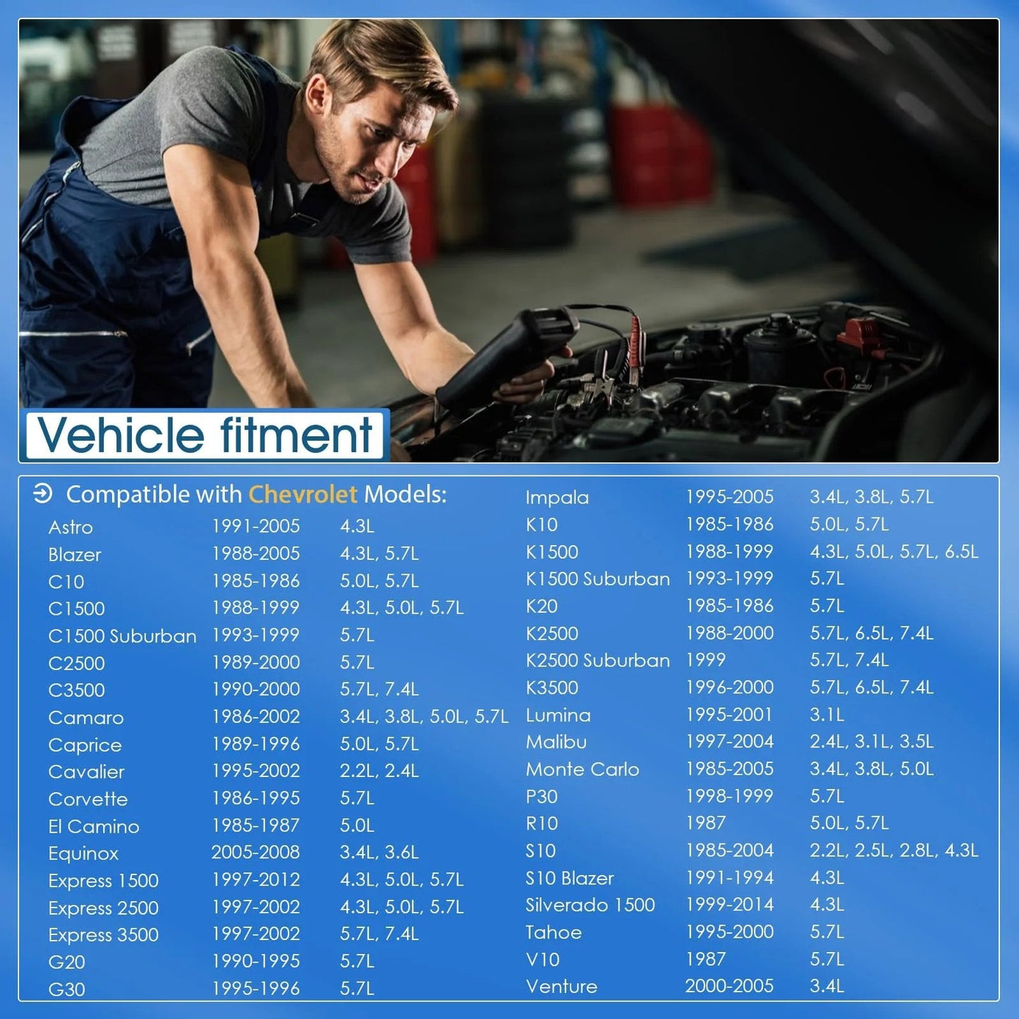 Coolant Temperature Sensor Replacement For GM Cars And Trucks 1986-2007 3.8L 4.3L 4.6L with vehicle fitment chart.