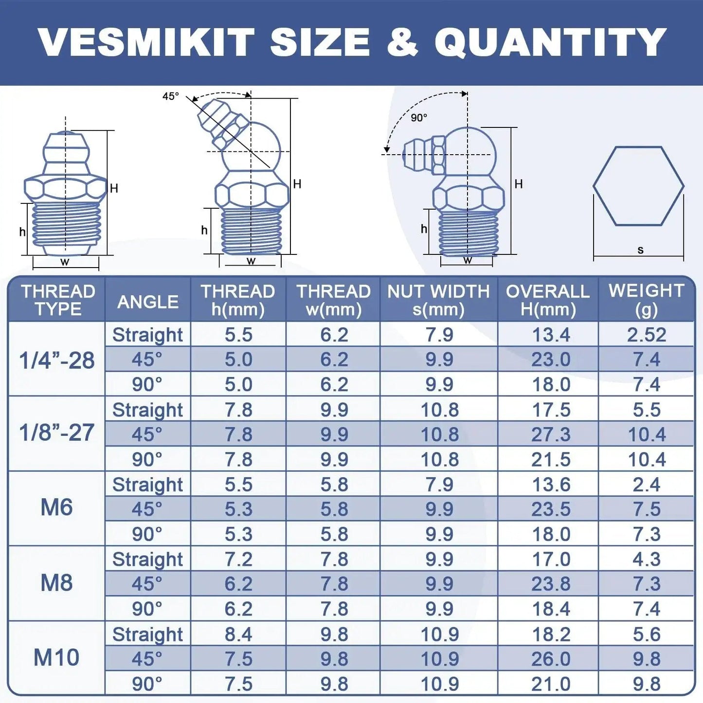 Grease Fittings Assortment Kit With SAE And Metric Zerk Fittings 255 Pieces size and quantity chart for different angles