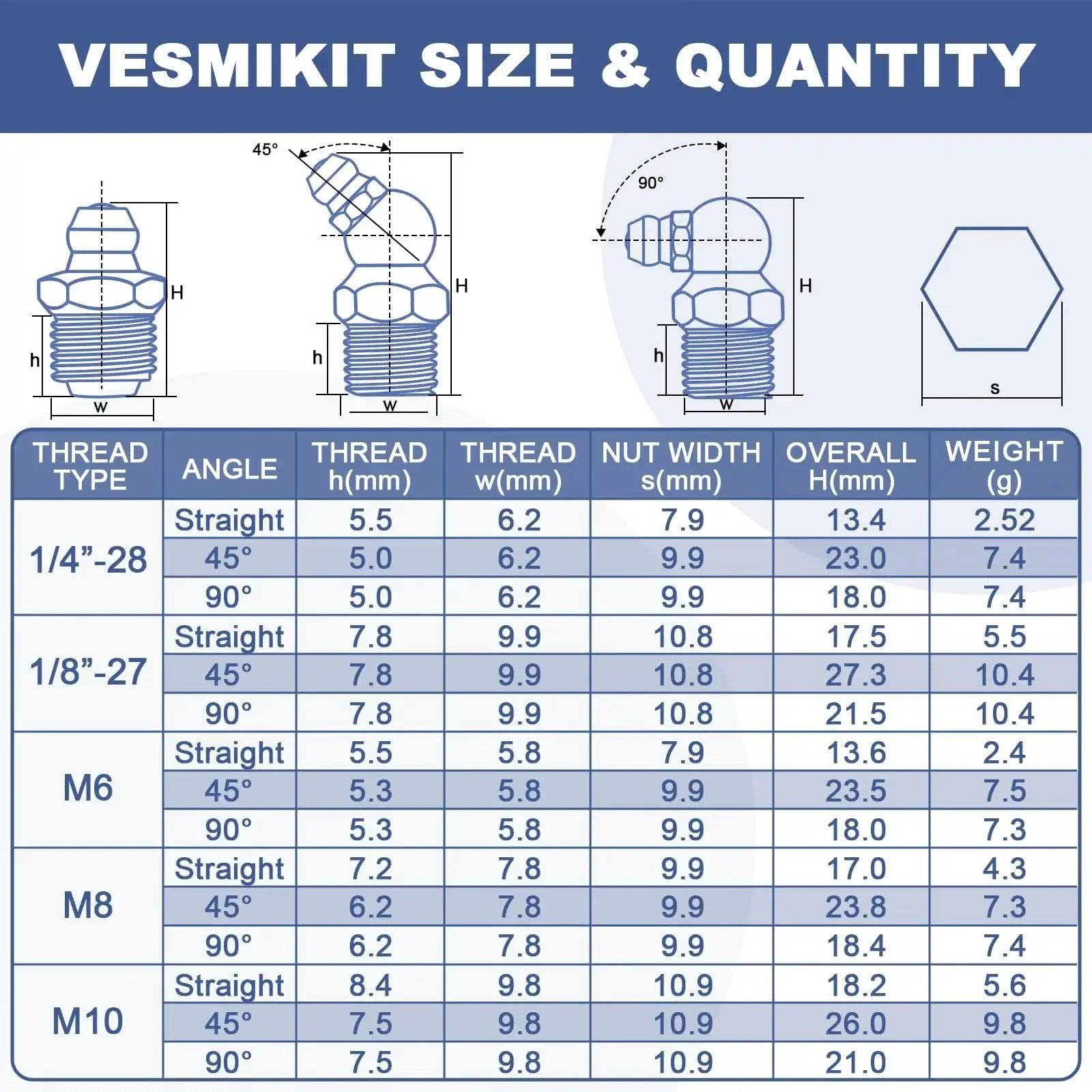 Grease Fittings Assortment Kit With SAE And Metric Zerk Fittings 255 Pieces size and quantity chart for different angles