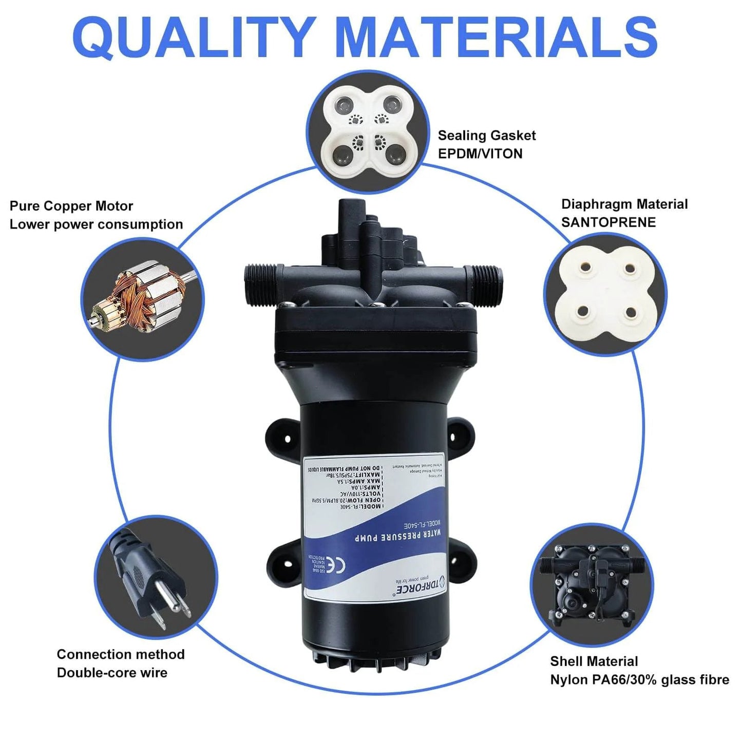 Tdrsuper Water Pressure Booster Pump with motor and quality materials diagram, 110V AC Water Diaphragm Pump, 5.5GPM 75PSI self-priming