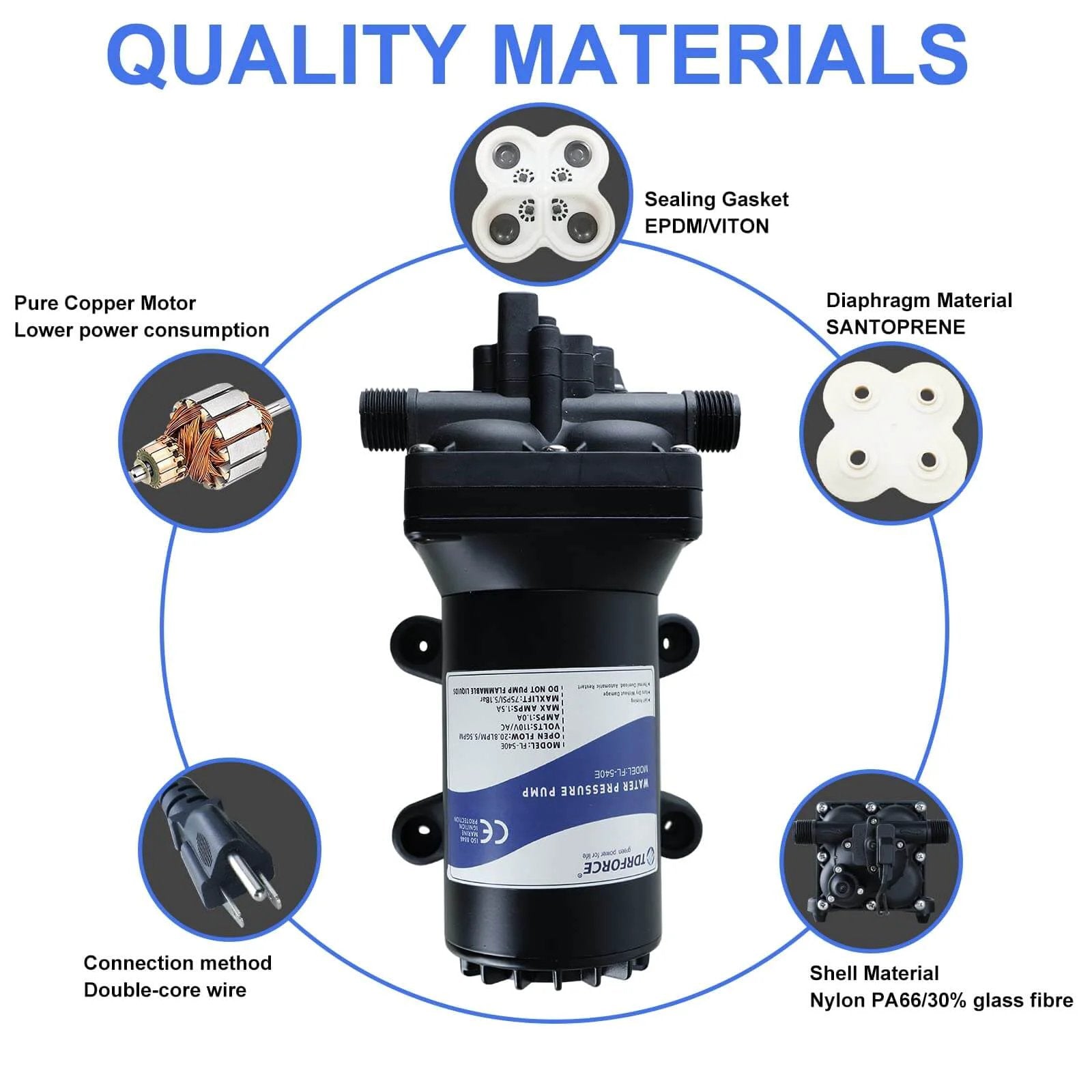 Tdrsuper Water Pressure Booster Pump with motor and quality materials diagram, 110V AC Water Diaphragm Pump, 5.5GPM 75PSI self-priming