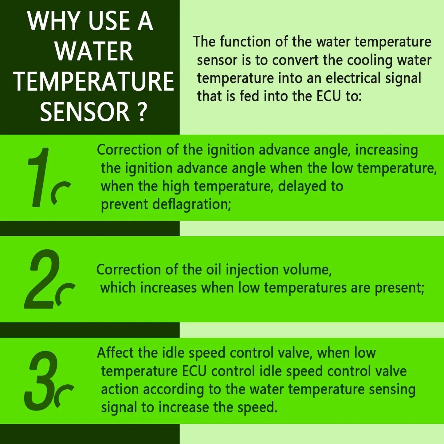 Infographic explaining the function of a water temperature sensor in the ECU with points on correction actions.