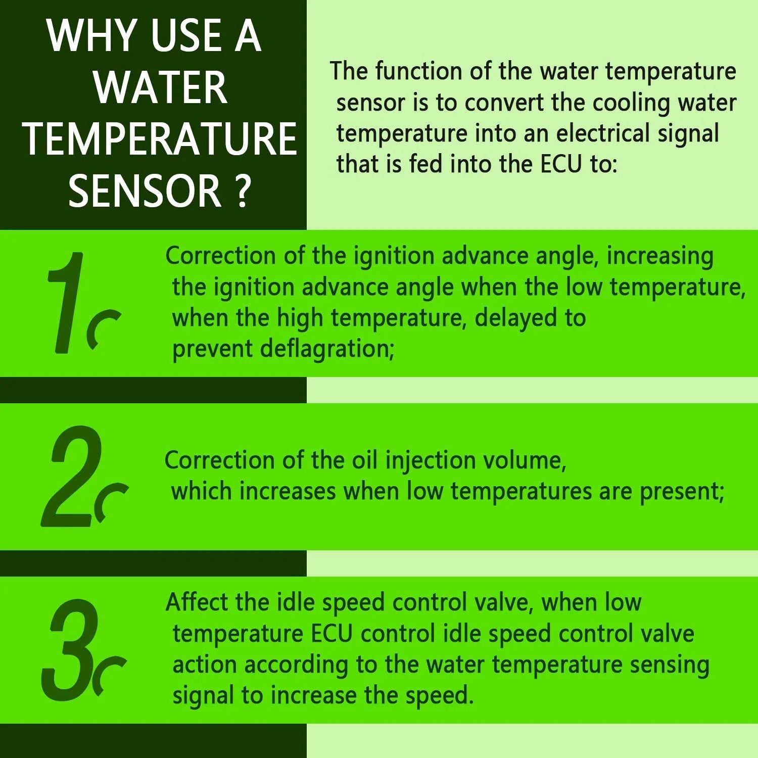 Infographic explaining the function of a water temperature sensor in the ECU with points on correction actions.