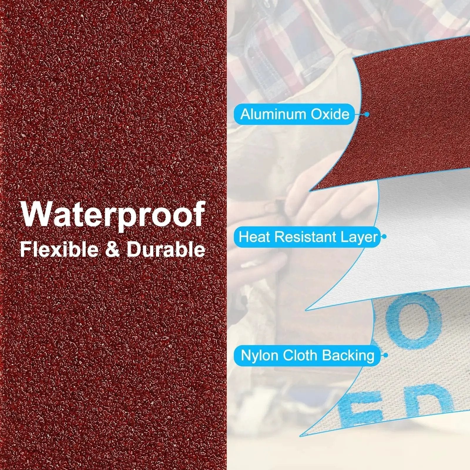 Cross-section of emery cloth with layers labeled: aluminum oxide, heat-resistant layer, nylon cloth backing. Text: Waterproof, Flexible, Durable.