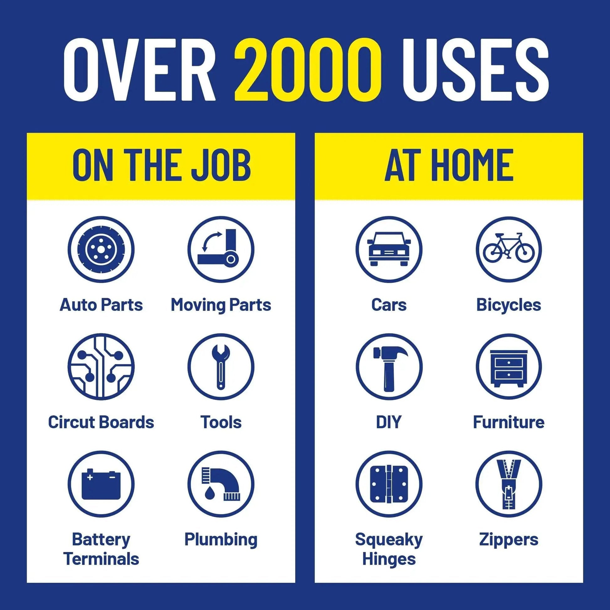 Illustration showing over 2000 uses for WD-40, listing categories like auto parts, circuit boards, plumbing, cars, and furniture.