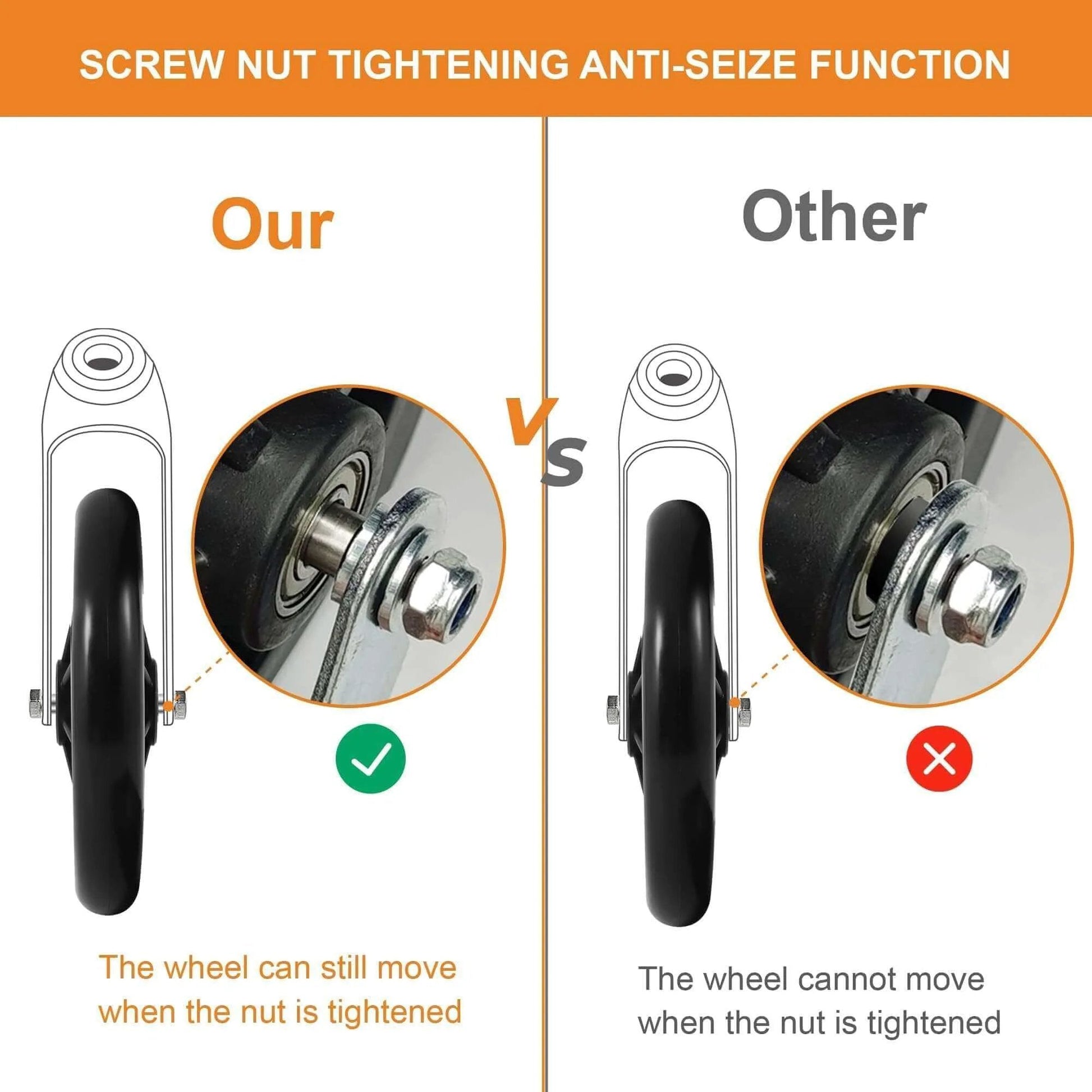 Comparison of our 2Pcs 6 Inch Replacement Wheelchair Wheels for Walkers featuring anti-seize function versus standard wheel setup.