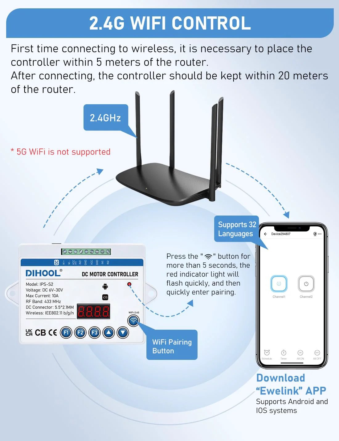Smart WiFi Linear Actuator Controller With Current Limit And Obstacle Protection For 12V And 24V DC Motors Remote eWeLink Timed Control No Fuss Setup Rebound Safe Stop When Obstacles Detected And Load Safety with WiFi router and app connection details.