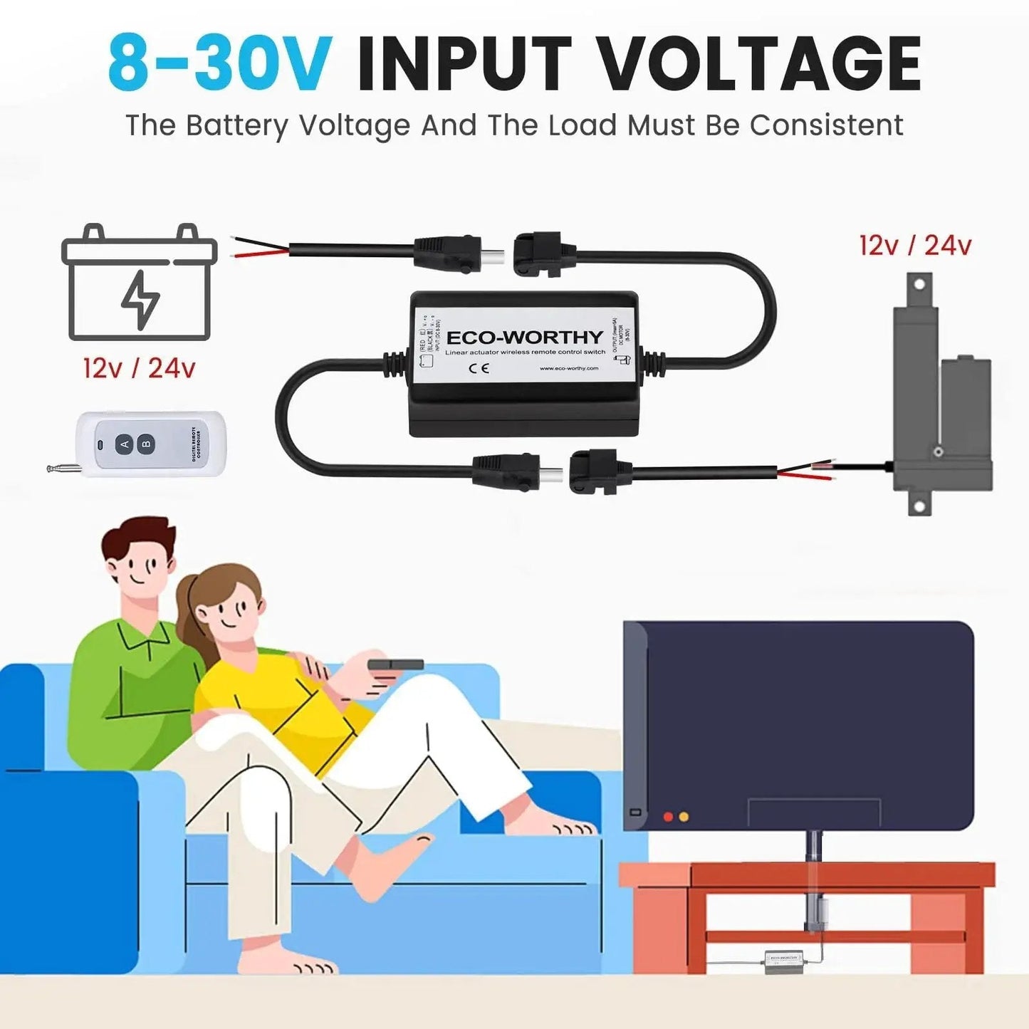 Diagram showing Forward And Reverse Wireless DC Actuator Controller Kit For Motors And Linear Actuators, Works 8V To 30V, 5A Max Output